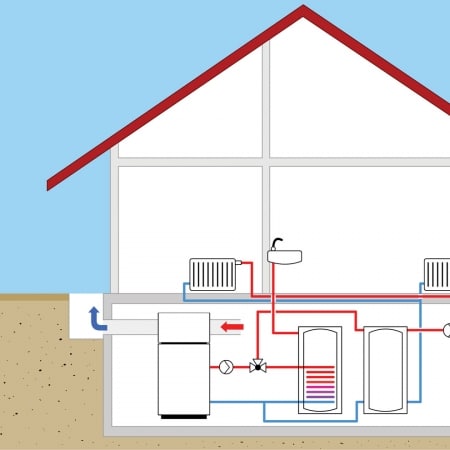 Choisir labonnement EDF avec une pompe à chaleur