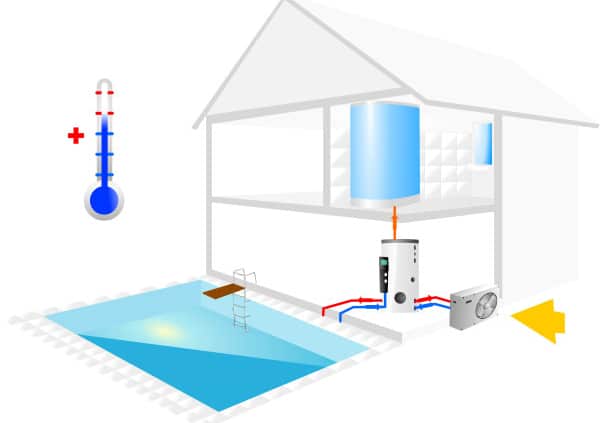 Comment fonctionne la pompe à chaleur pour piscine ?