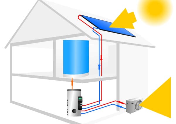 Tout savoir sur le panneau solaire pour pompe à chaleur de piscine